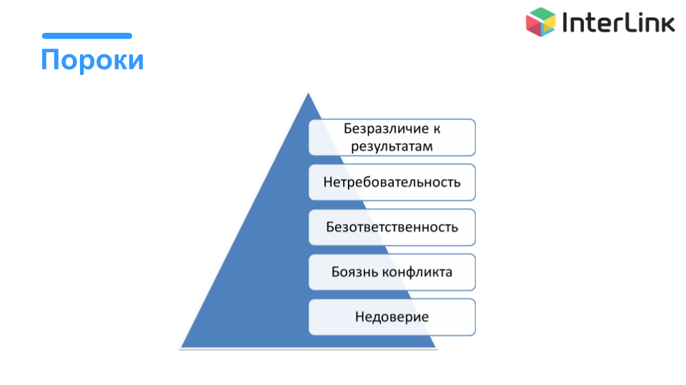 Пять дефектов